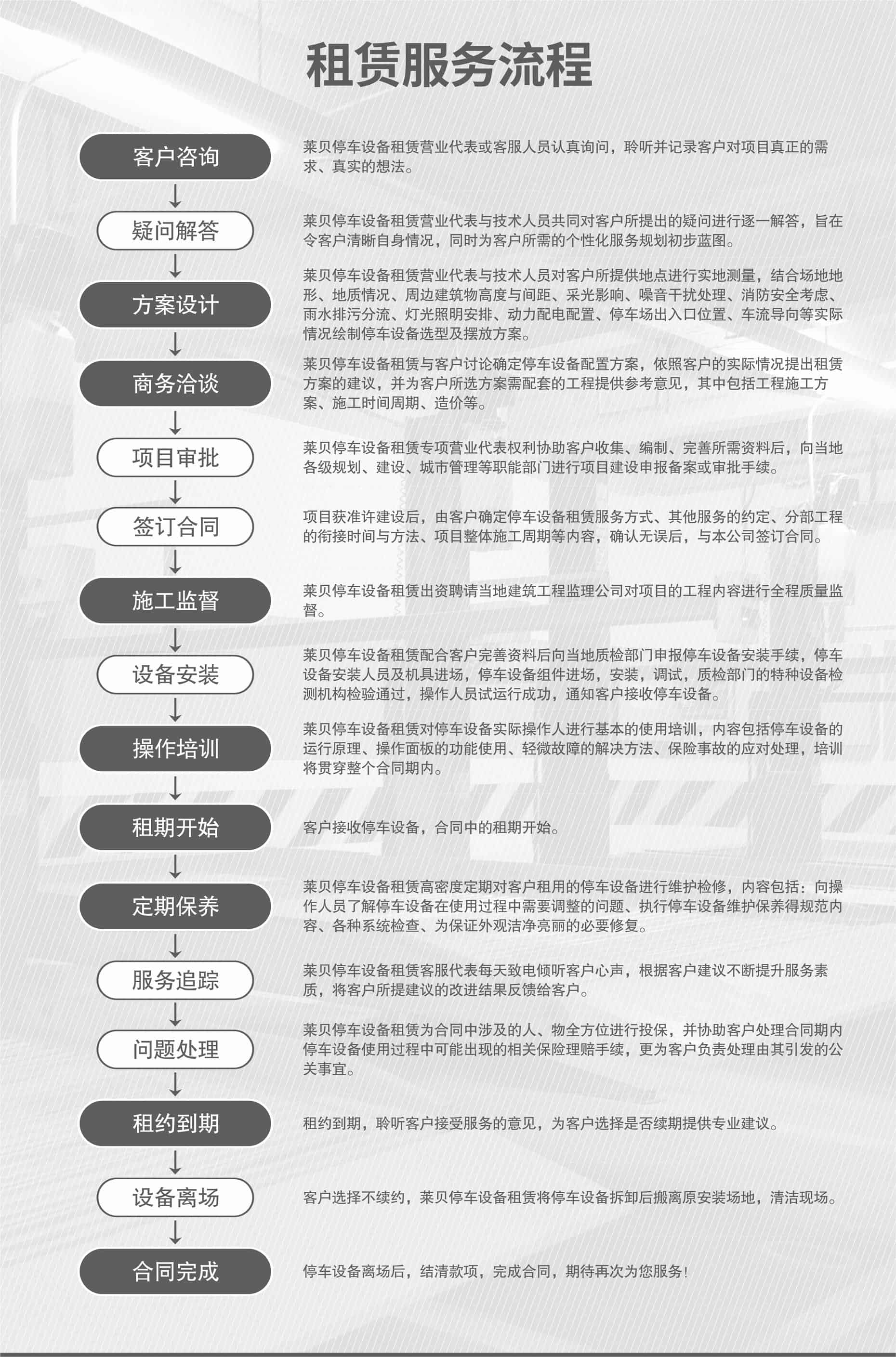 雙層簡易類停車位回購立體車庫回收